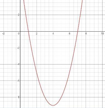 Use the drawing tools to form the correct answers on the graph. Plot the zeros of-example-1