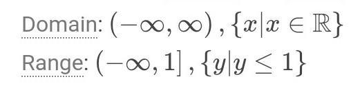 I need help! please domain range and end behavior of f(x)=1-x^2-example-1