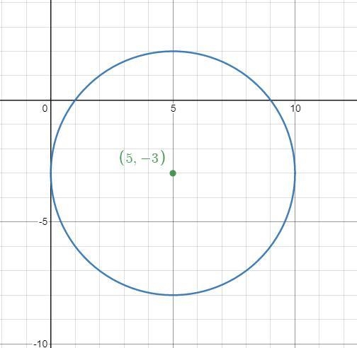 Select interior, exterior, or on the circle (x - 5)2 + (y + 3)2 = 25 for the following-example-1