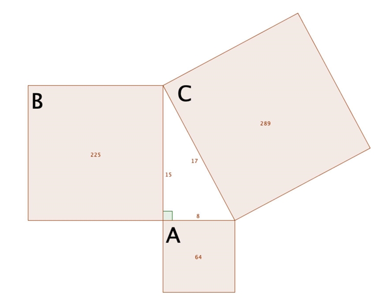 PLEASE HELP The right triangle below is formed by squares A, B, and, C. Square A has-example-1