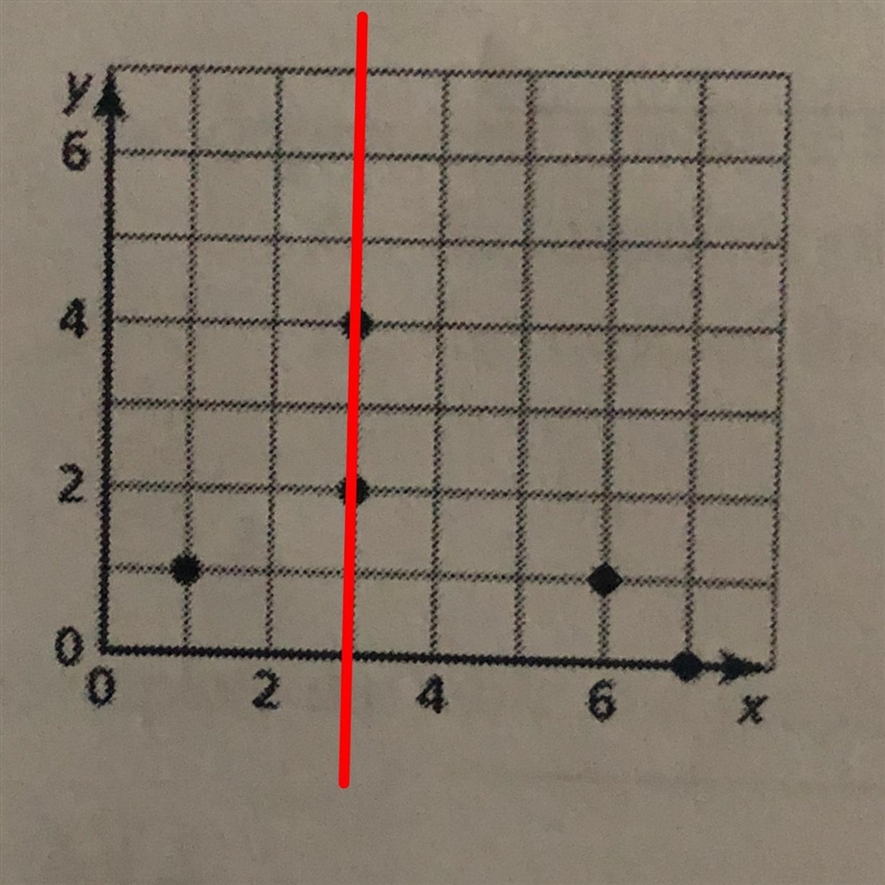 Is the relation a function? Explain-example-1