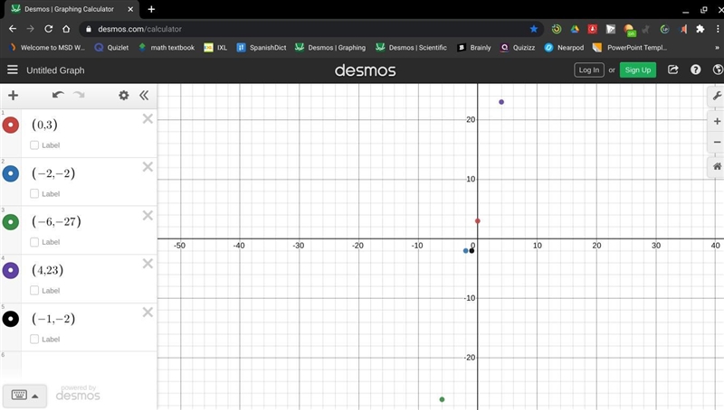The points (0, 3) (-2, -7) (-6, -27), (4, 23), (-1, -2) were plotted on the coordinate-example-1
