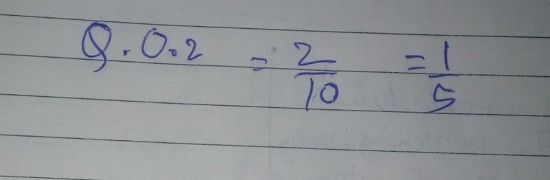 Write 0.2¯¯¯ as a fraction in simplest form.-example-1