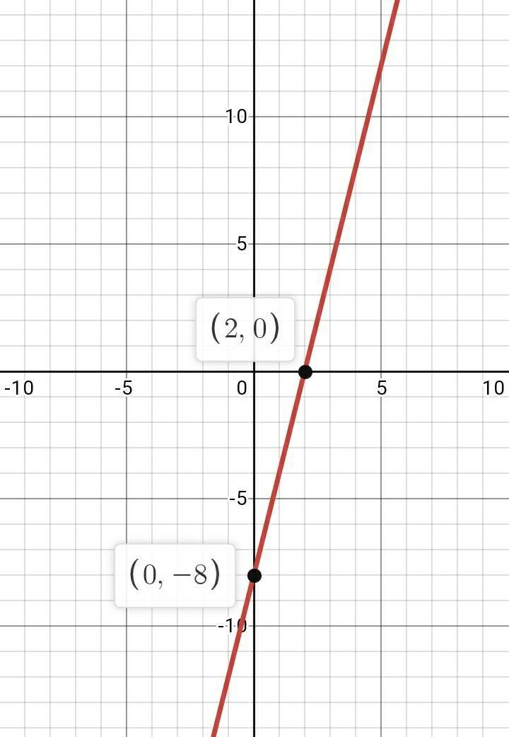 Identify the x- and y-intercepts of the equation 4x - y = 8-example-1