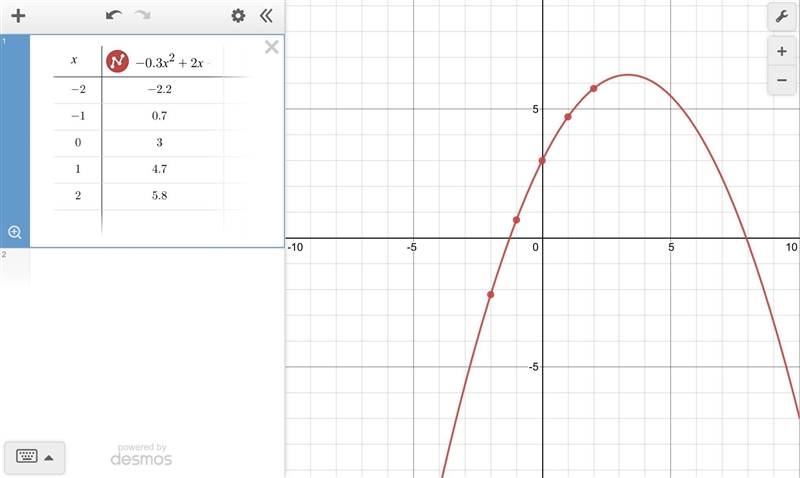 -0.3x2 + 2x + 3 What is this equation in a table ?-example-1