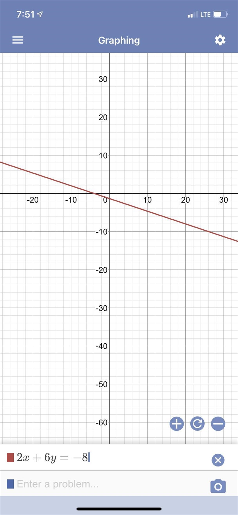 How to graph 2x + 6y = -8-example-1