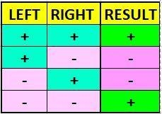 Write the rules for determining the sign of the product when multiplying integers-example-1