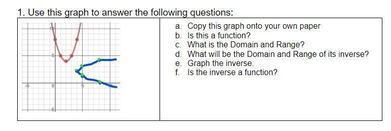 (50 POINTS) Math Inverse Functions please help-example-1