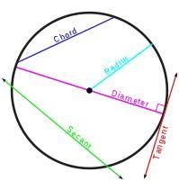 Segment JK represents what part of a circle?-example-1