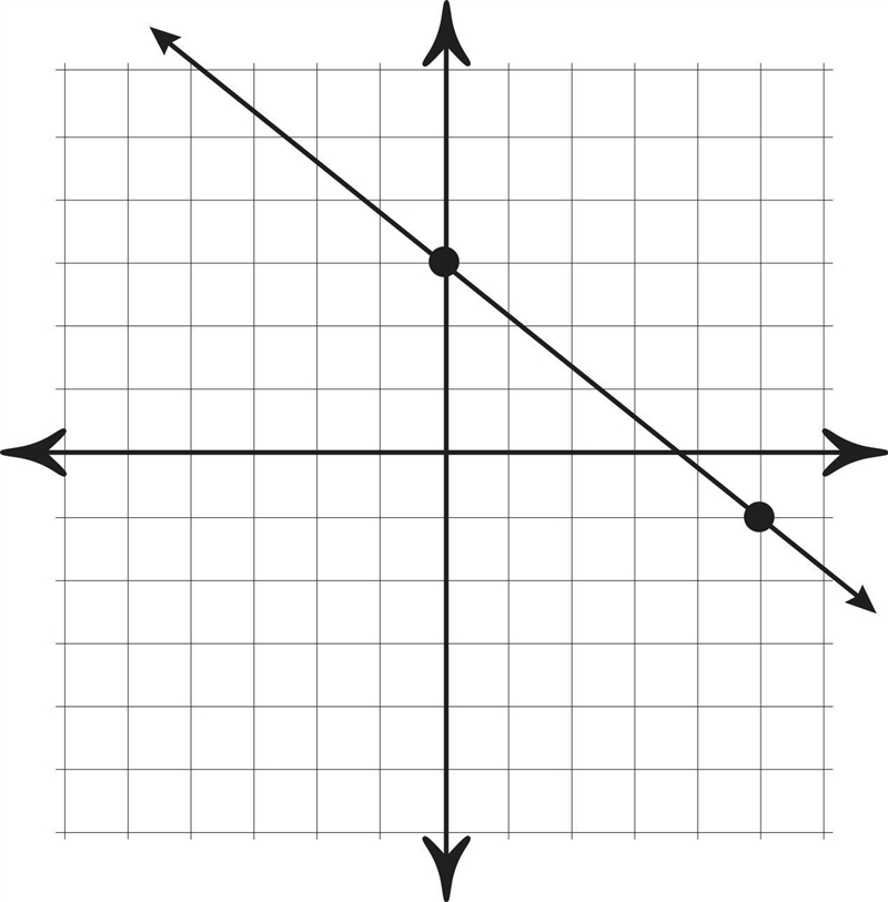 How do i turn a line graph into a equation￼-example-1