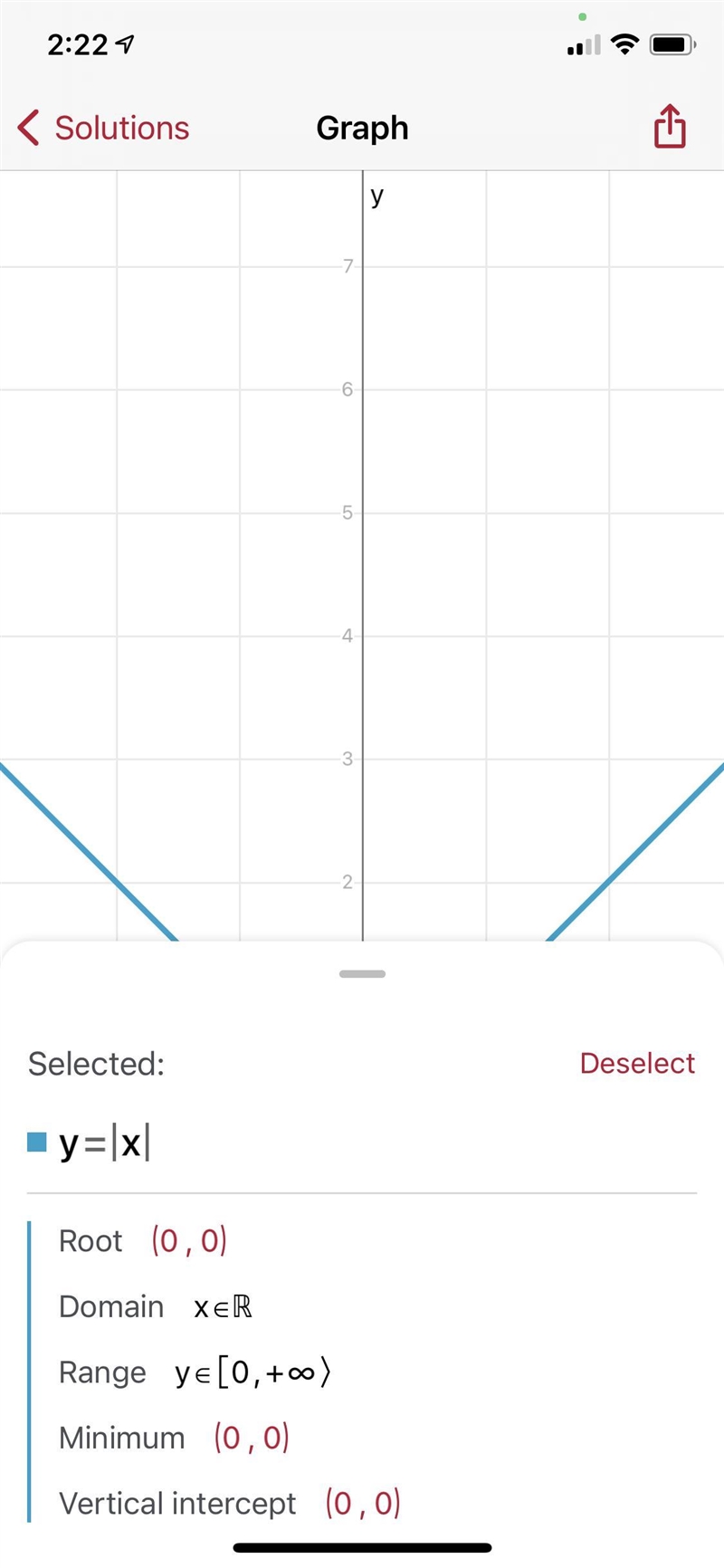 What is the vertex of this absolute value function?-example-1