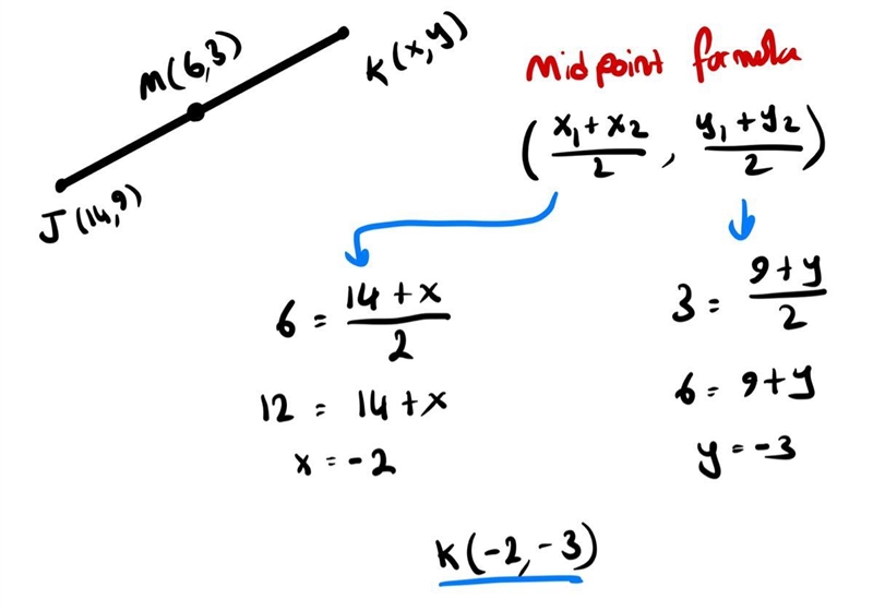 The midpoint of JK¯¯¯¯¯¯¯¯is M(6, 3). One endpoint is J(14, 9). Find the coordinates-example-1