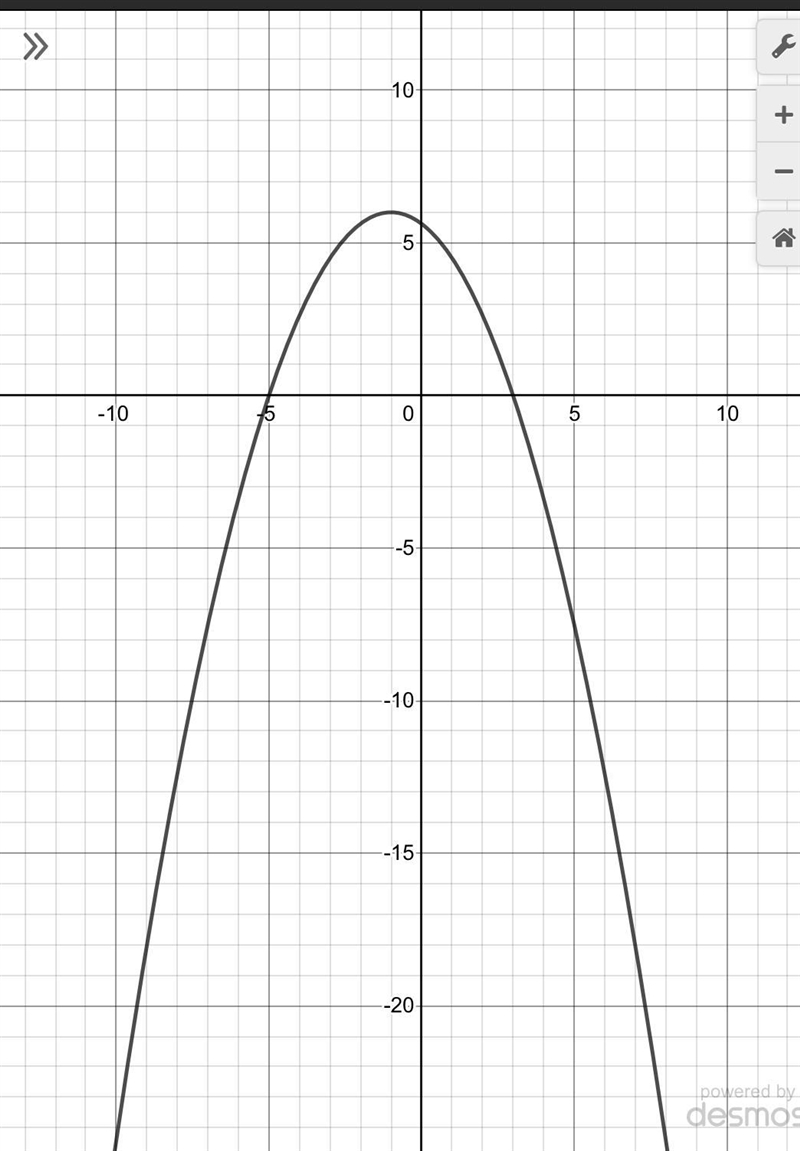 Graph the equation. y= -3/8(x+5)(x-3) Please show a picture-example-1