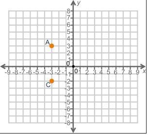 If the area of the rectangle to be drawn is 20 square units, where should points B-example-1