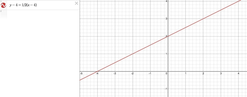 Graph the equation using the point and the slope. y-4= 1/2(x-4)-example-1