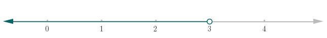 Glven: 3x < 9. Choose the solution set.-example-1