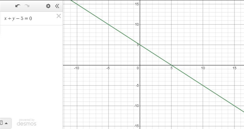 What will be the graph of the circle (x-4)^2+(y+3)^2=16-example-1