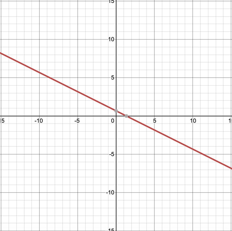 PLEASE HELP ASAP!!! 10 points!!!!-example-1