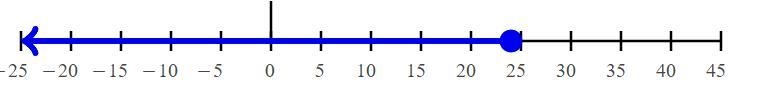 At noon the temperature was 12 degrees and went up throughout the day. If the temperature-example-1