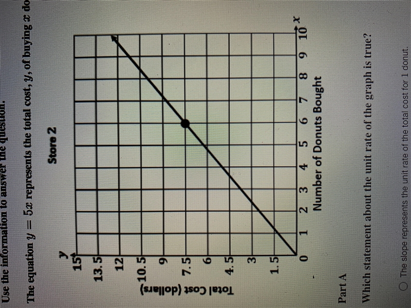 The equation y=5x represents the total cost, y, of buying x donuts at Store 1. The-example-1