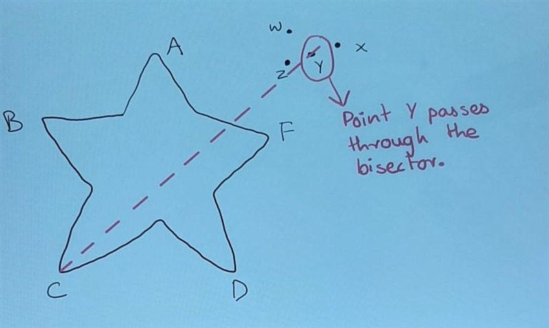 Which point lies on the bisector?-example-1