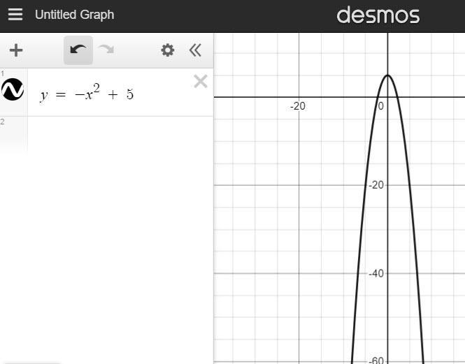 RE Which graph represents the function f(x) = -X2 + 5? N 10- 8- 6 2 o -10 -56-4 ca-example-1