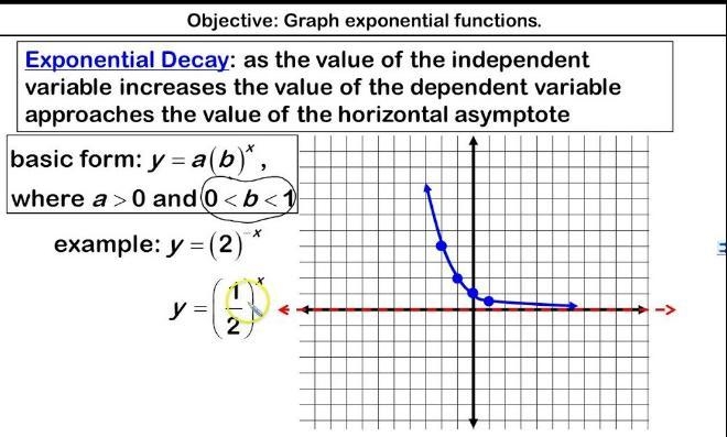 Describe exponential growth in word problem and with graph Please help me-example-1