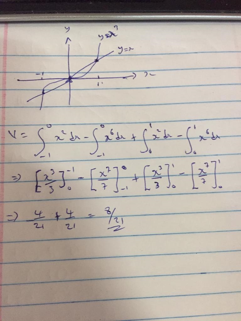 A) Find the Volume enclosed by the curve =6−22 and the x-axis when it is rotated once-example-1