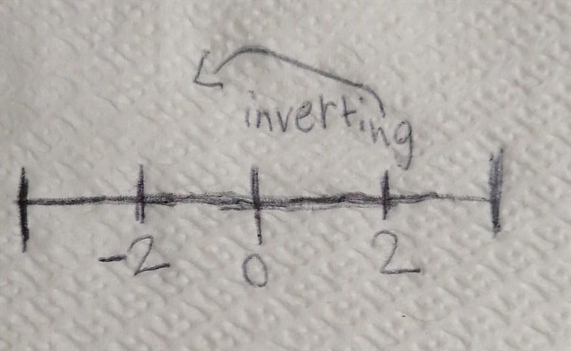 Why is the opposite of a number also called the additive inverse??-example-1