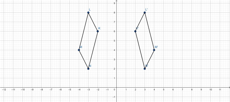 Hey this is rlly easy and I’ll give 30 points all I want u to do is copy this graph-example-1