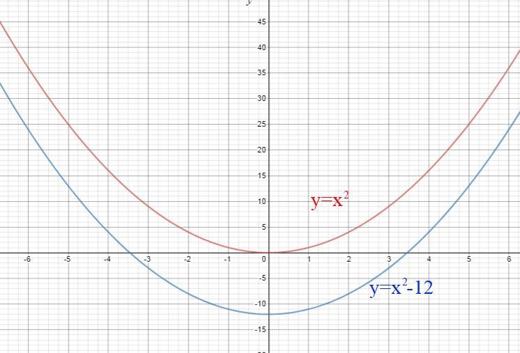 Describe how the graph of y= x^2 can be transformed to the graph of the given equation-example-1