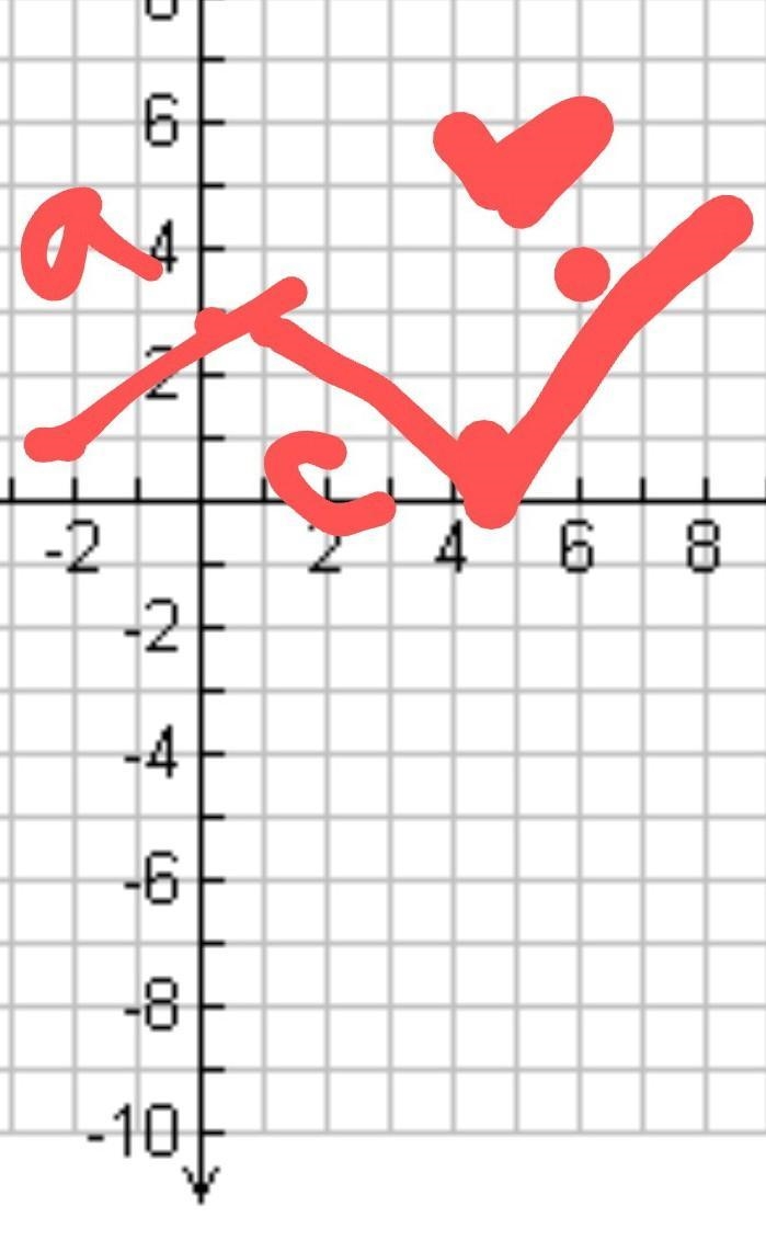 Line a passes through (-2,1) and (0,3) Line b passes through (4,1) and (6,4) Line-example-1