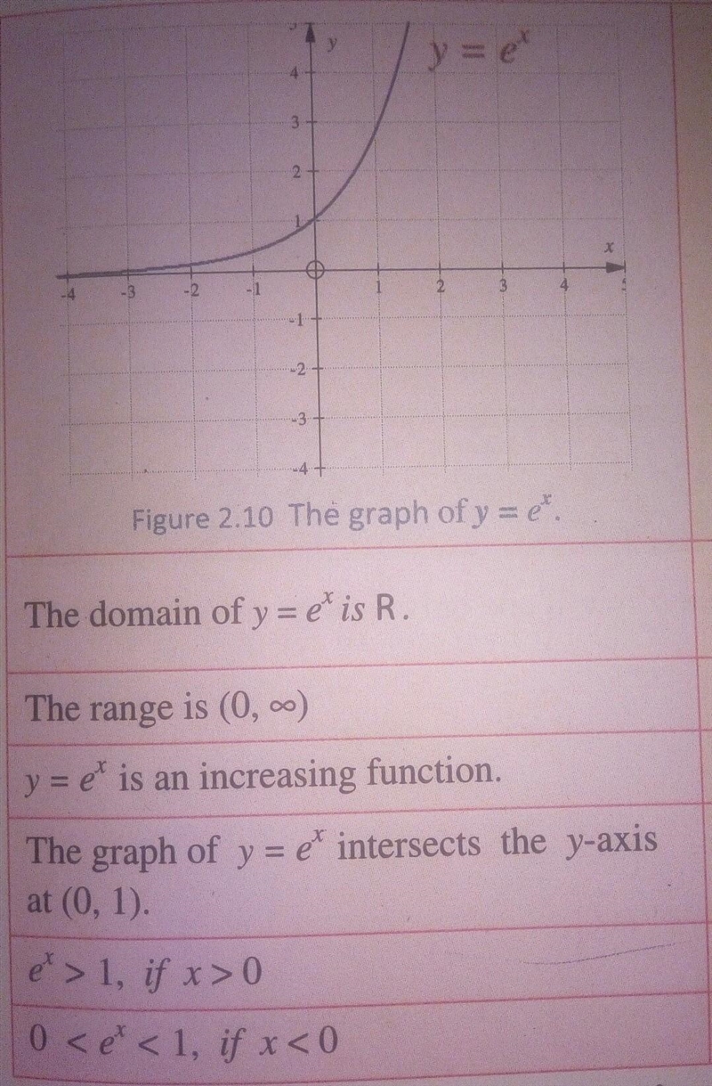 Solve for e. e² = 36 Enter your answer in the box. e = ±-example-1