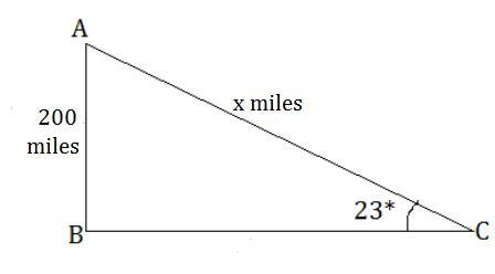 An airplane is flying at a height of 200m. Its angle of elevation to an observer on-example-1