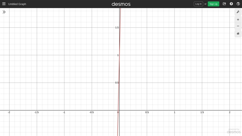 Graph the line y=43x+1.-example-1