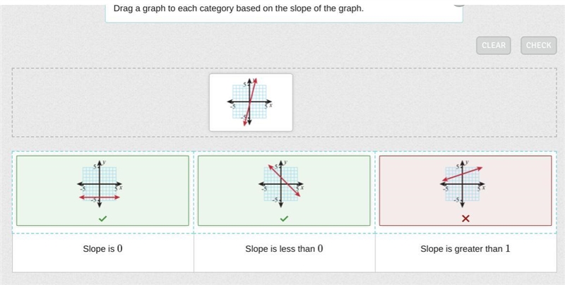 Drag a graph to each category based on the slope of the graph.-example-1