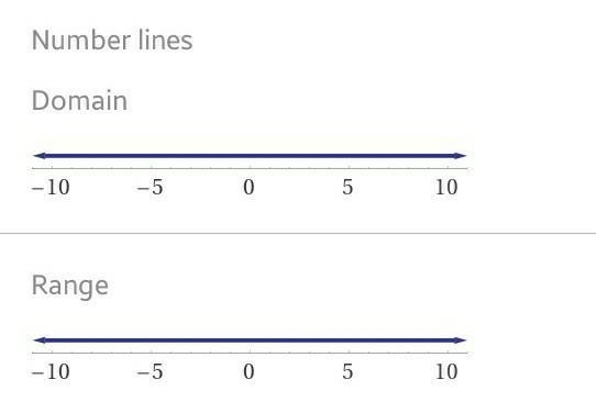 Can someone help me finding the domain and range please ​-example-3