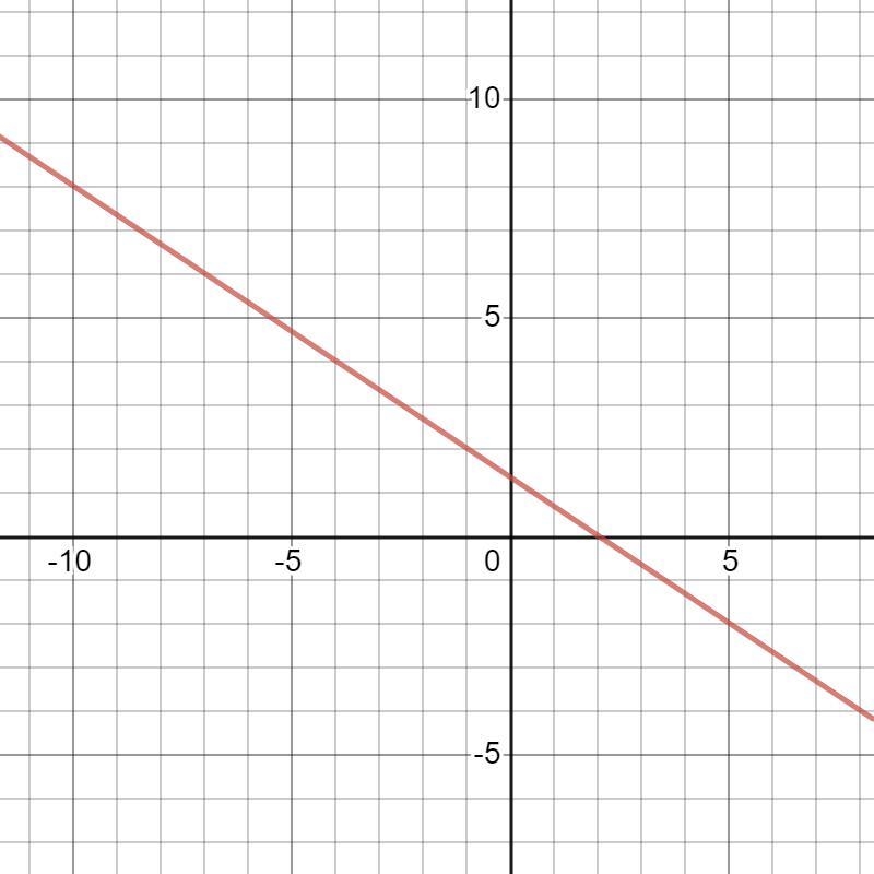 Create a system of linear equations with infinitely many solutions. In your final-example-2