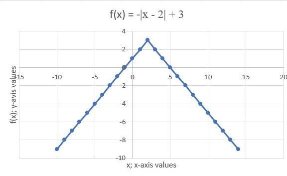 I could use help with anything idc-example-1