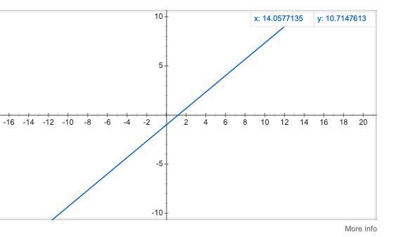 Graph the line with the equation y = 5/6 x – 1.-example-1