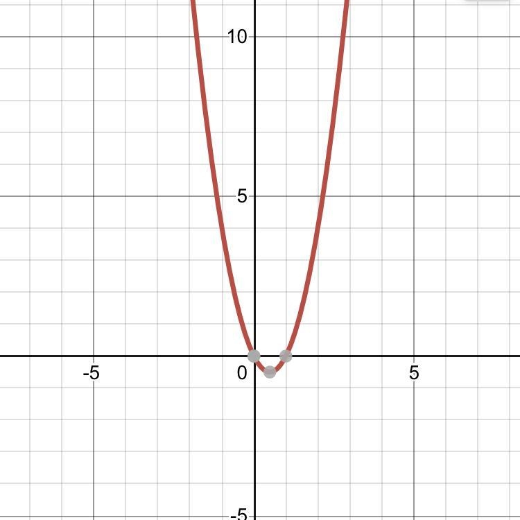 2x^2-2x , how do you graph this ?-example-1