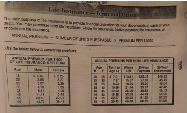 Alicia Bitman, age 30, plans to purchase a $200,000, 5-year term life insurance policy-example-1