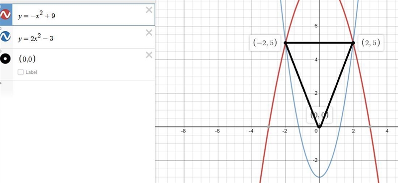 find the area of the isocele triangle formed by the points of intersection of parabolas-example-1