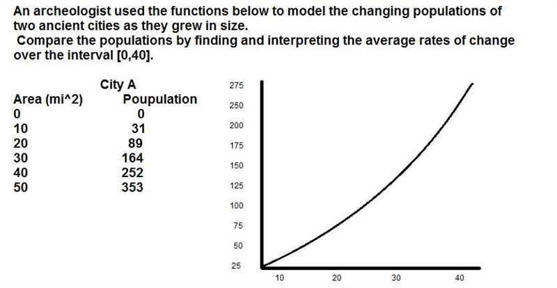 An archeologist used the functions below to model the changing populations of two-example-1