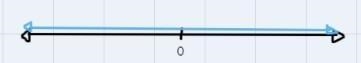 Solve each of the following equations. Show its set on a number line. |4x-4(x+1)|=4 Pls-example-1