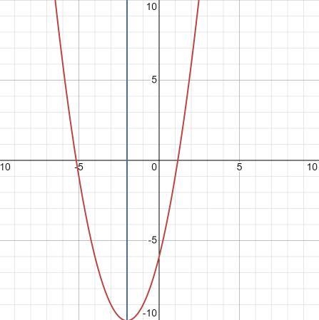 Complete the table of values y = x2 + 4x - 6-example-1