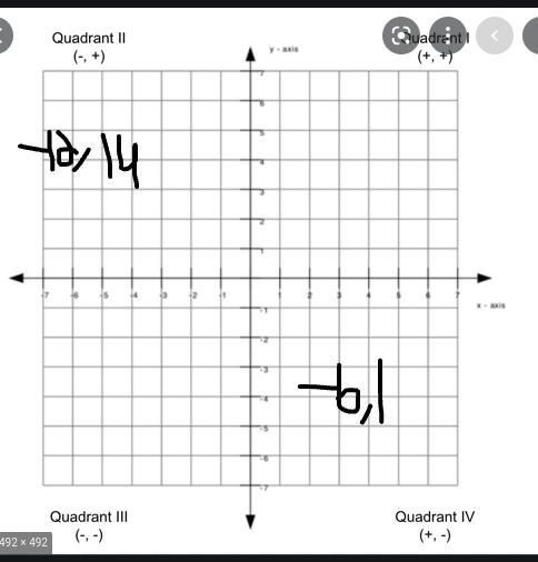 (-12,14) and (6,-1) write a linear equation-example-1