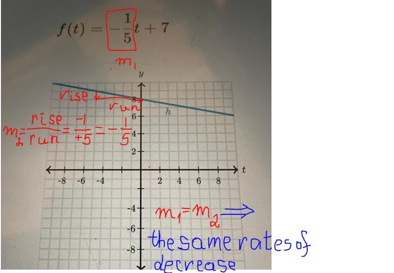 Which function decreases faster please help-example-1