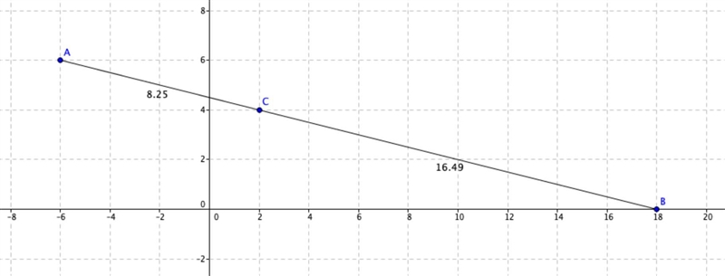 Line segment AB is divided by point C in the ratio 1:2. Point A is at (-6, 6) and-example-1