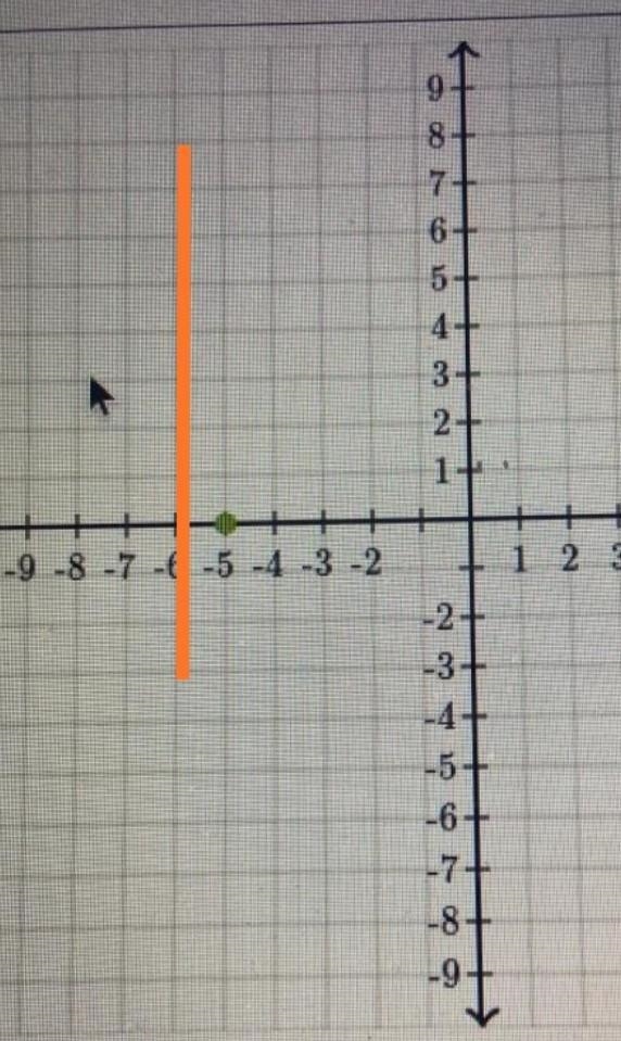 Plot the points (-6,8) and (-6,-3) on the coordinate plane below. What is the distance-example-1